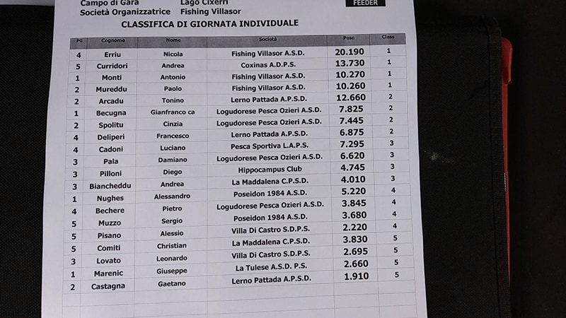 Classifica Finale Semifinale Fisheries Sardegna 2021