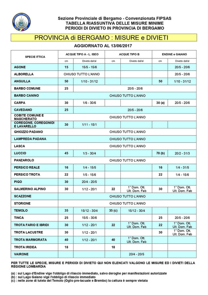 Misure dei pesci e divieti di pesca laghi Bergamo