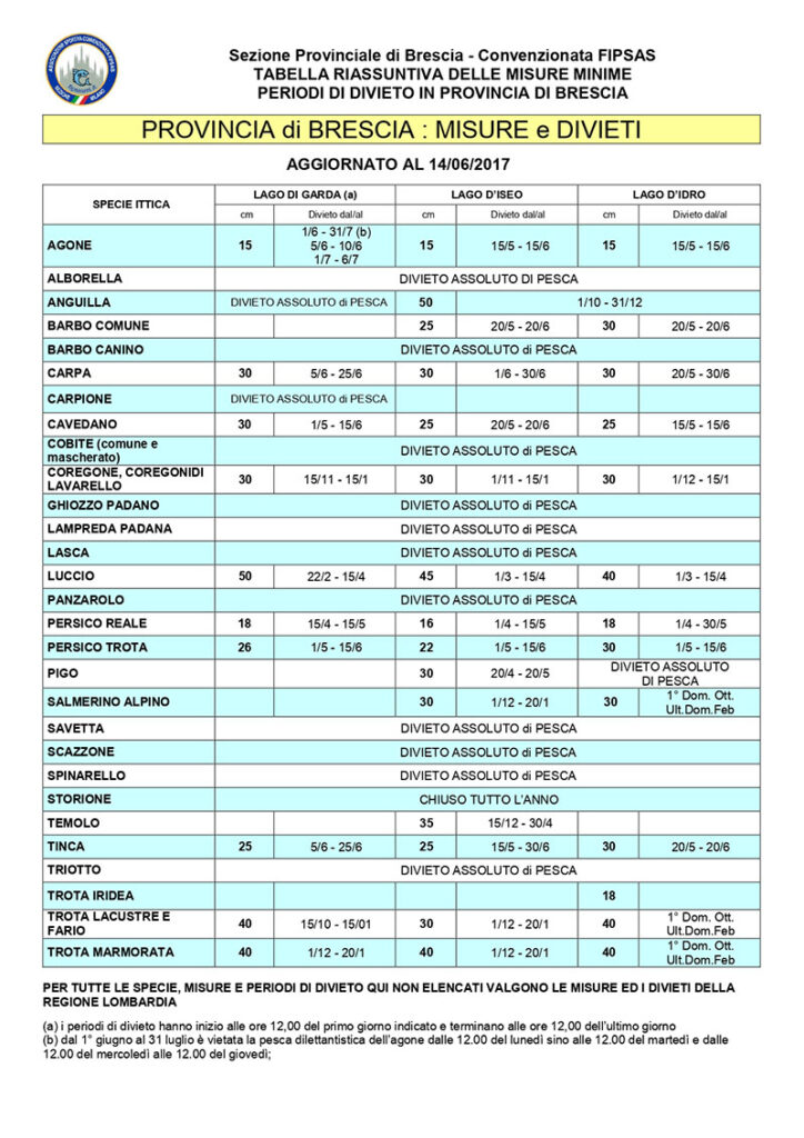 Misure dei pesci e divieti di pesca laghi Brescia
