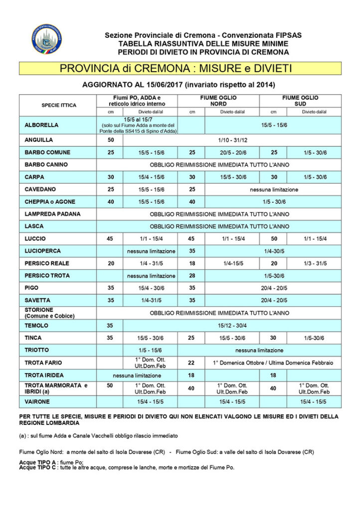 Misure dei pesci e divieti di pesca Cremona