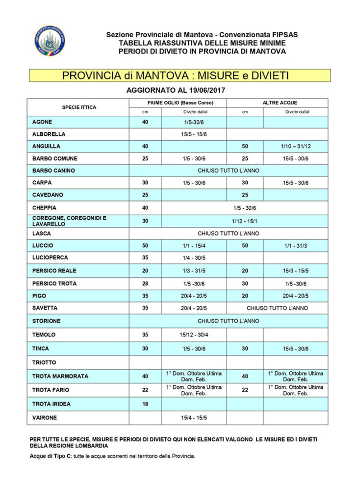 Misure dei pesci e divieti di pesca Mantova