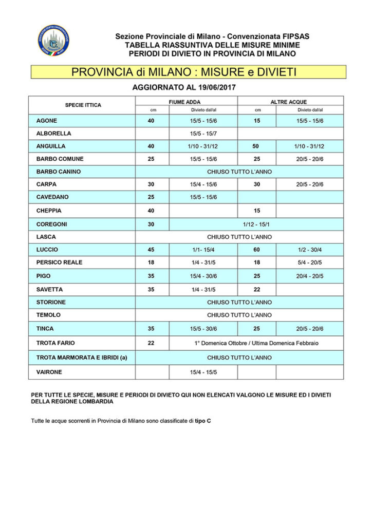 Misure dei pesci e divieti di pesca Milano