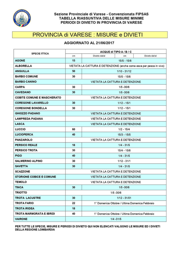 Misure dei pesci e divieti di pesca Fiumi Varese
