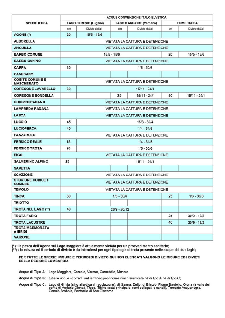 Misure dei pesci e divieti di pesca Laghi Varese