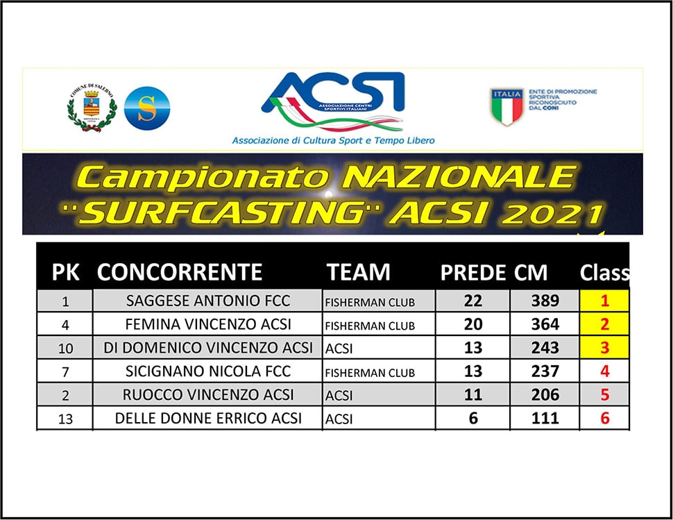 Classifica Italiano Surfcasting ACSI 2021