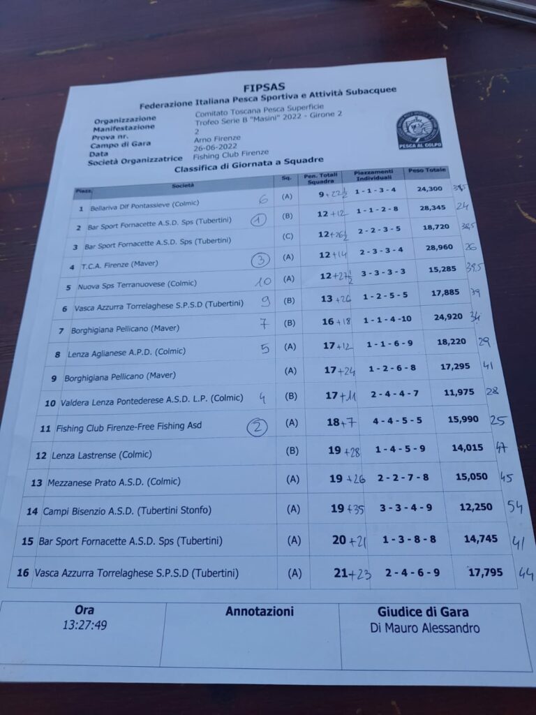 Classifica Giornata 2° prova Masini 2