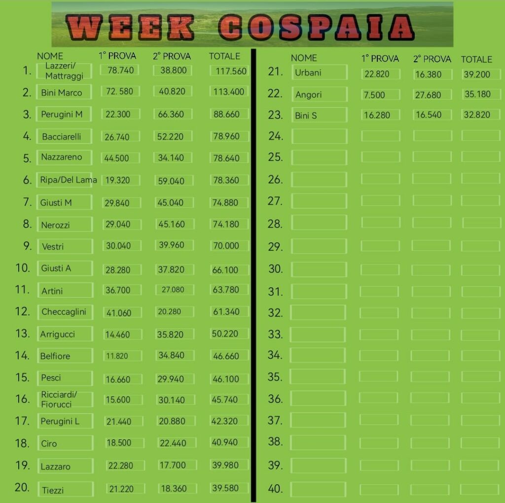 Classifica 1° Week Cospaia