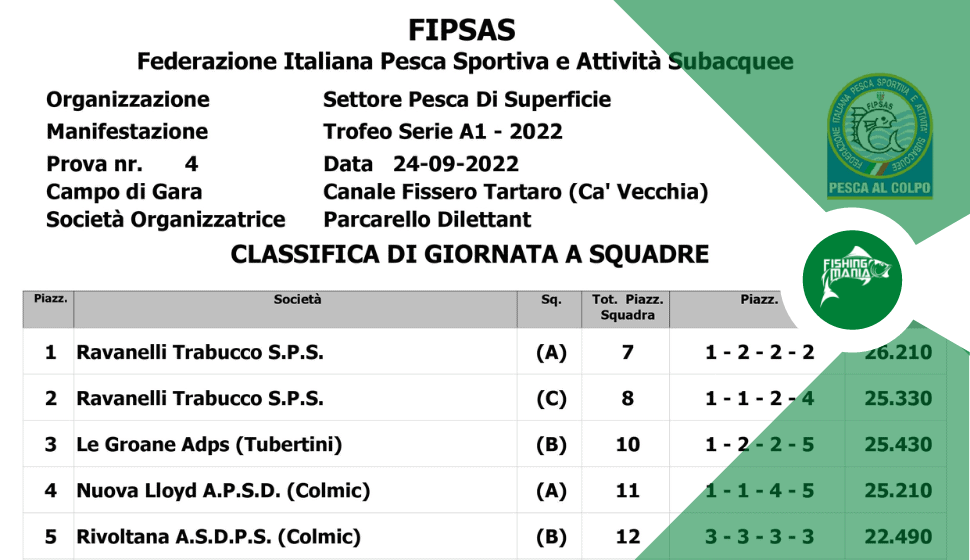 4° Prova Trofeo Serie A1 2022