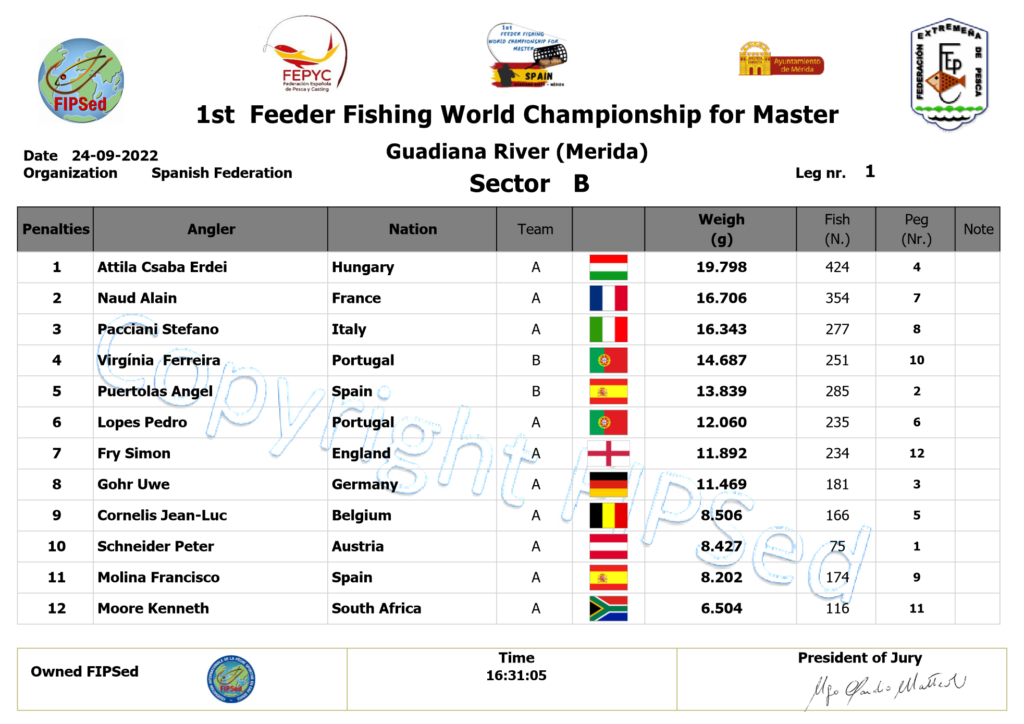 Settore B Mondiale Master Feeder