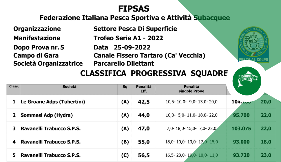 Le Groane Tubertini vincono il Trofeo Serie A1 2022