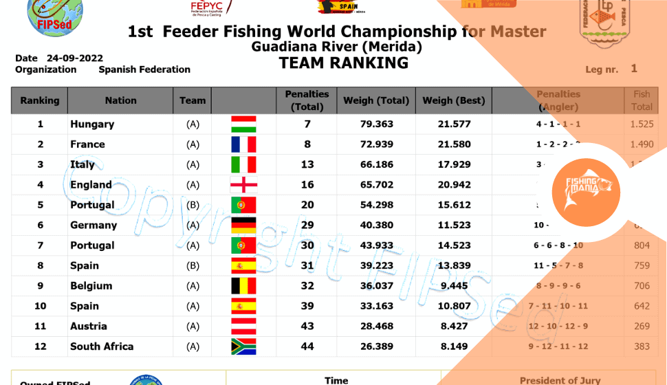 Mondiale Feeder Master - 1° prova