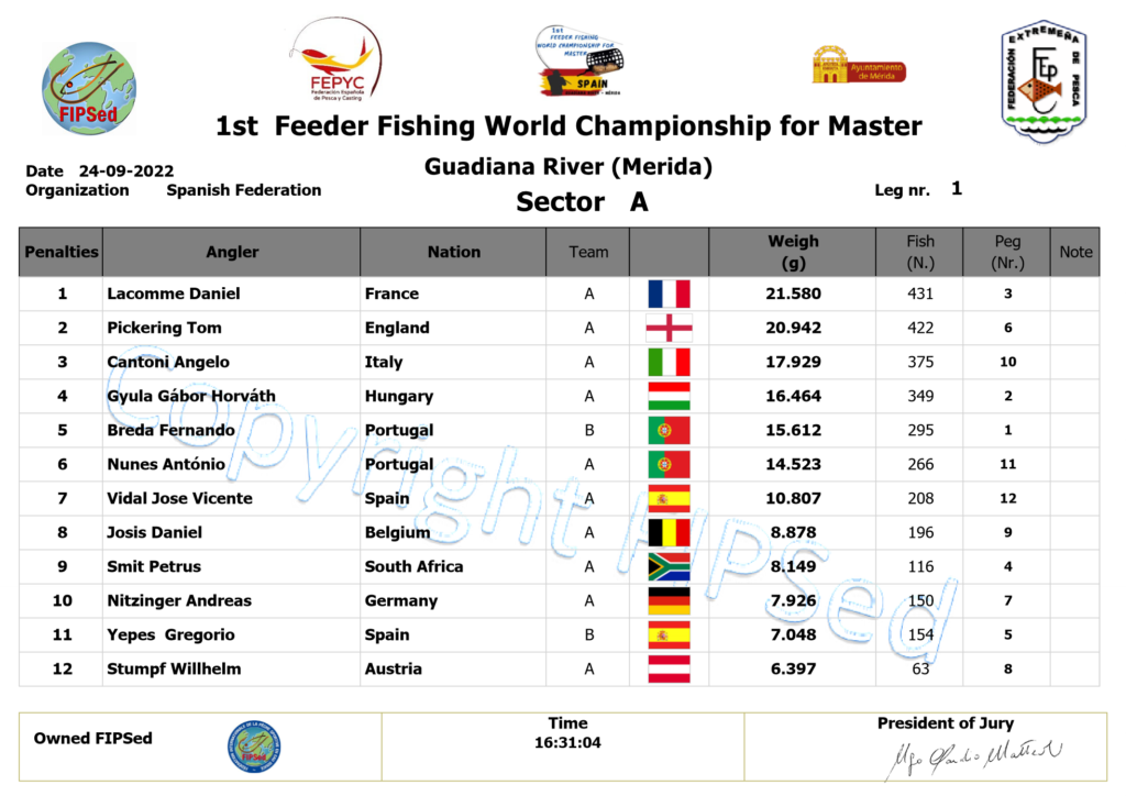 Settore A Mondiale Master Feeder