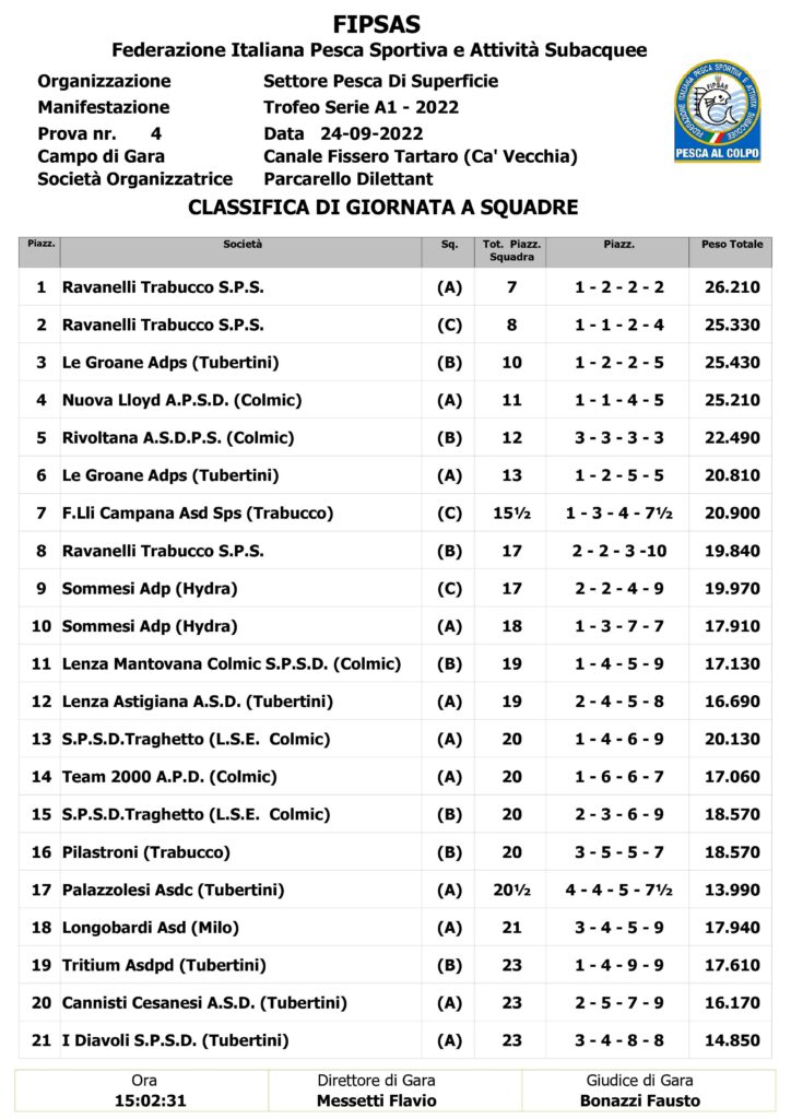 Classifica di giornata 4° prova Serie A1 2022