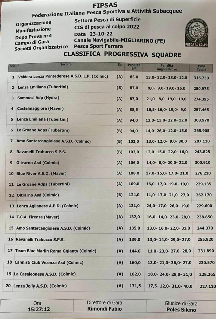 Classifica Progressiva CIS Colpo 2022