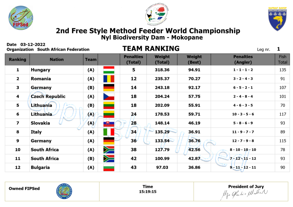 Classifica Progressiva 1° Prova Mondiale Free Style 2022