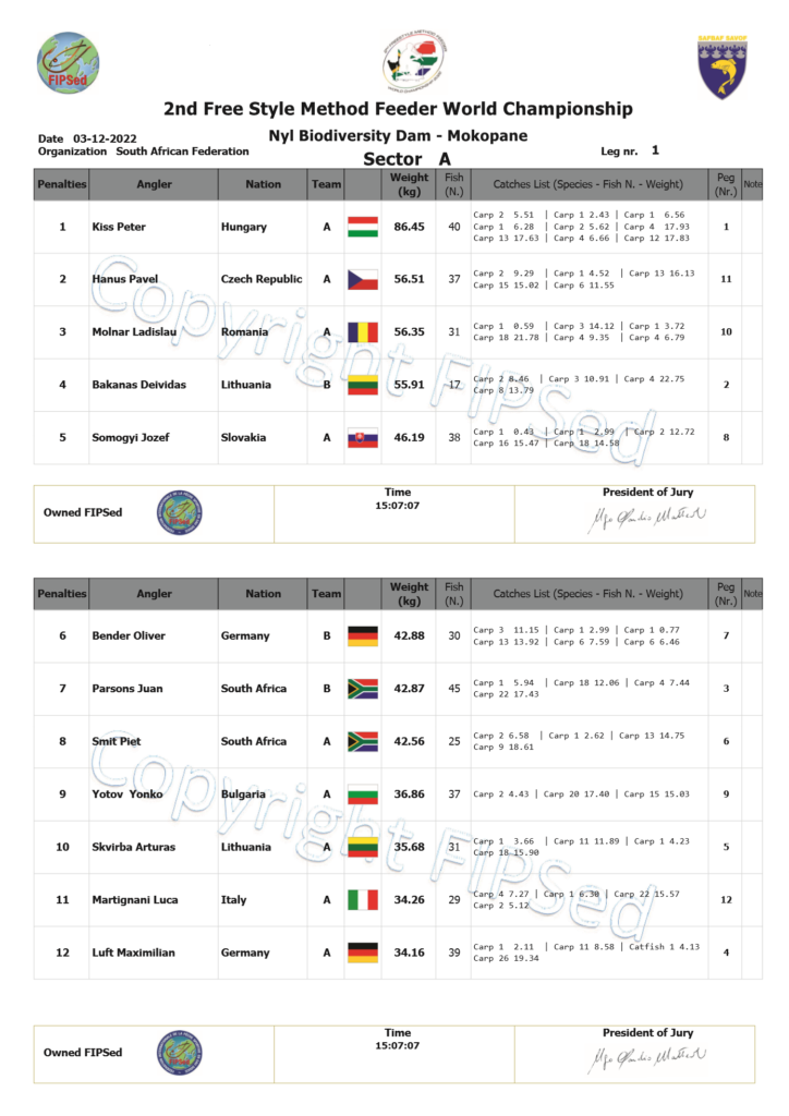 Settore A 1° Prova Mondiale Free Style 2022