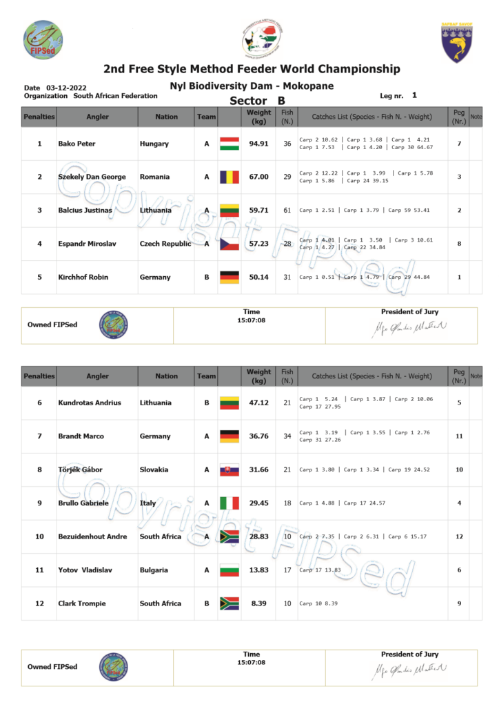 Settore B 1° Prova Mondiale Free Style 2022