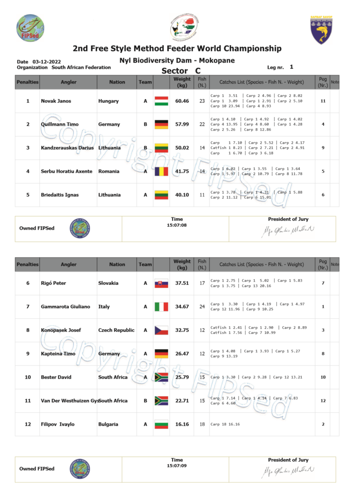 Settore C 1° Prova Mondiale Free Style 2022