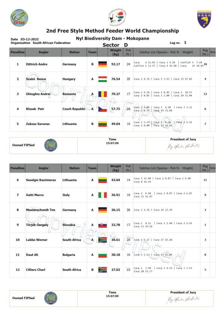 Settore D 1° Prova Mondiale Free Style 2022