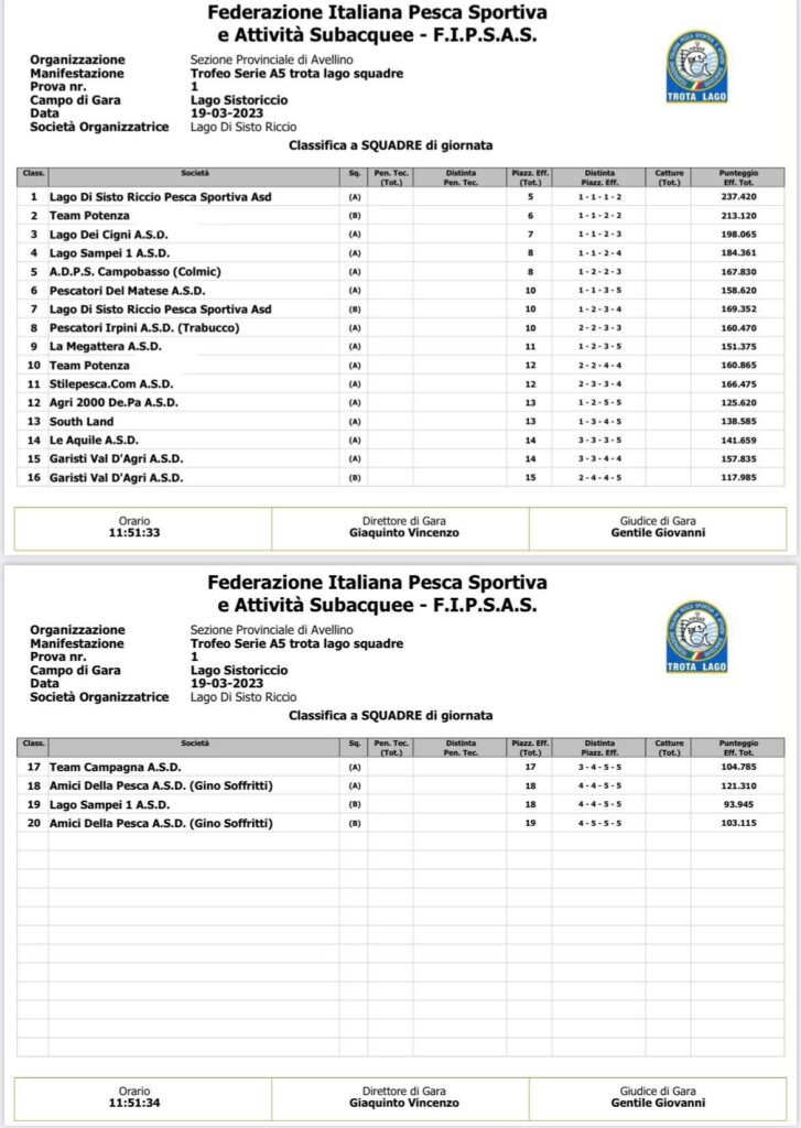 Classifica 1° Prova Trofeo A5 Trota Lago