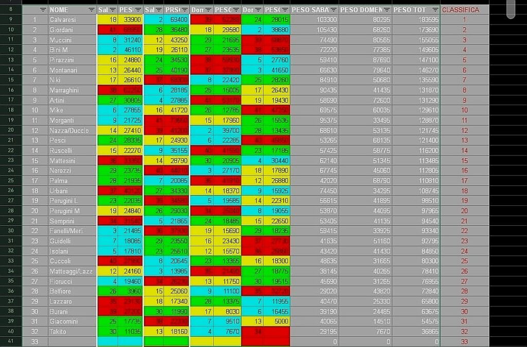 Classifica finale Week Cospaia 2023