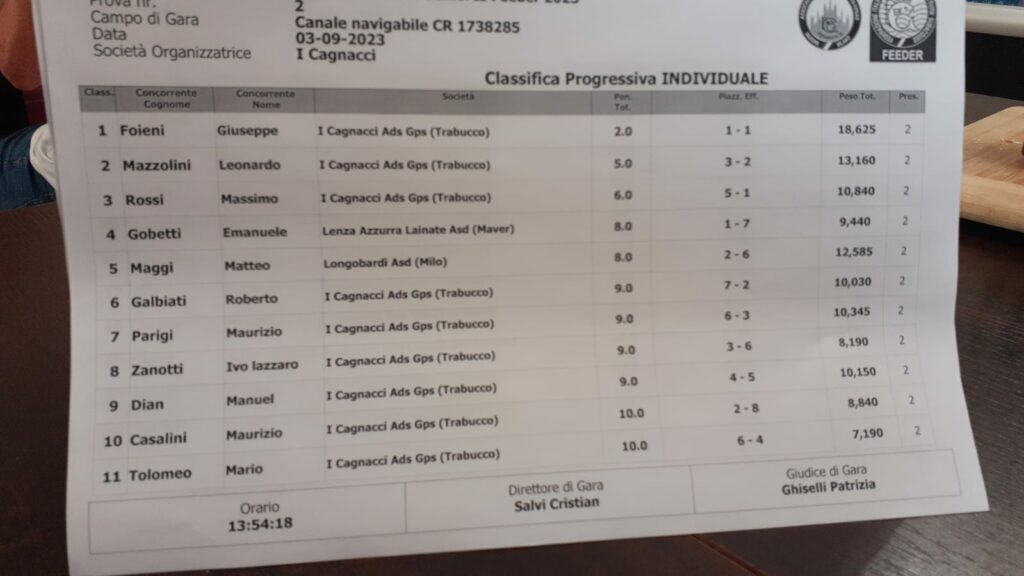 Classifica Progressiva Feeder Milano 2023 - 1° Foglio