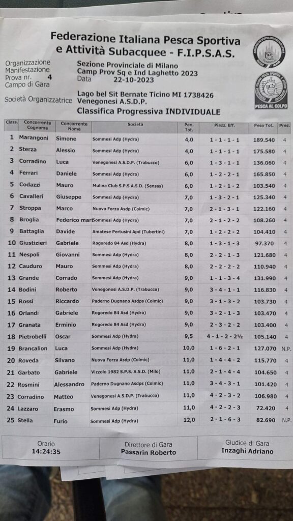 Classifica Finale Provinciale Laghetto Milano 2023