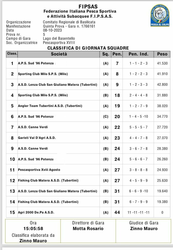 Classifica di Giornata 5pr Regionale Colpo Basilicata 2023