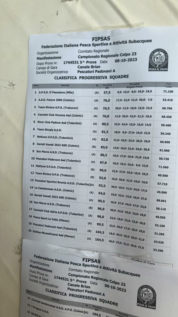 Classifica Finale Regionale Veneto Colpo 2023