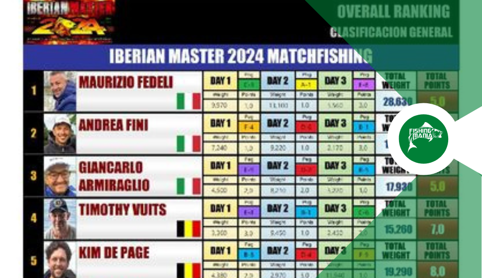 Iberian Master 2024