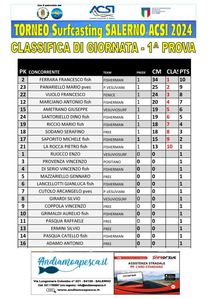 Classifica 1 prova Trofeo Surfcasting ACSI 2024