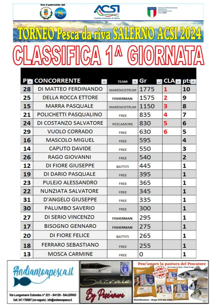 Classifica 1° Prova Canna da riva ACSI