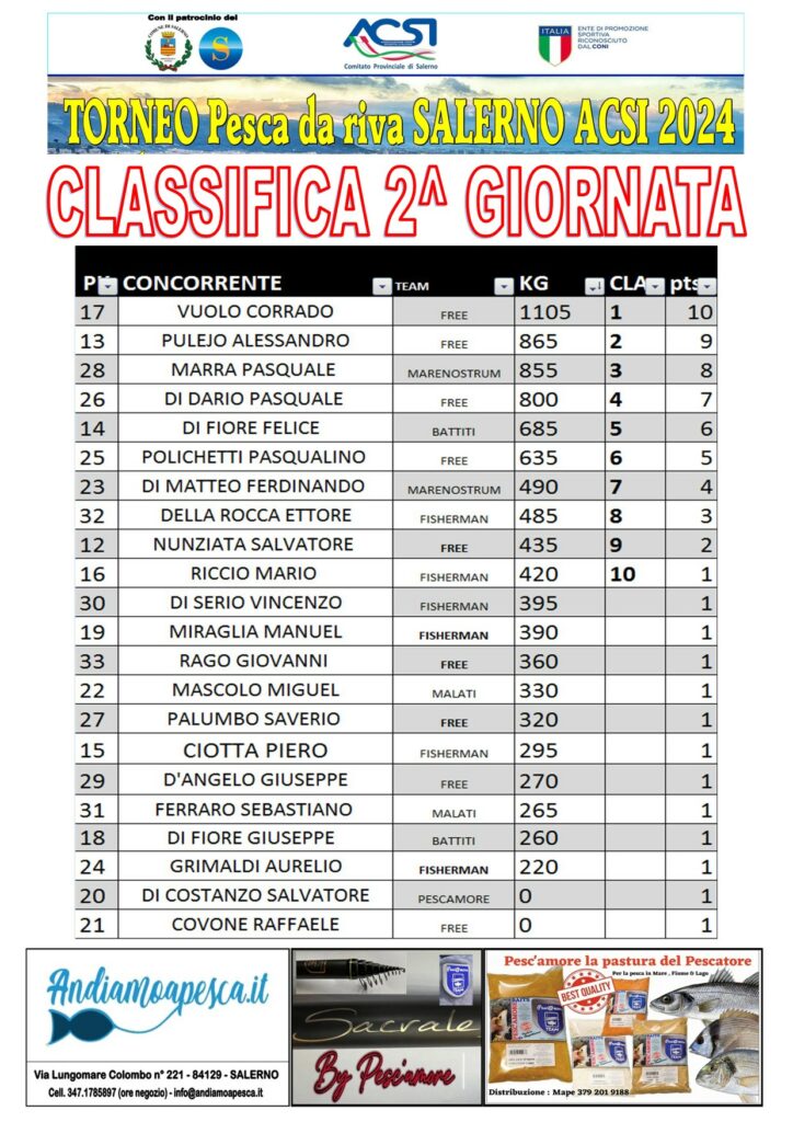Classifica 2° Prova Trofeo Acsi Canna da Riva Salerno 2024
