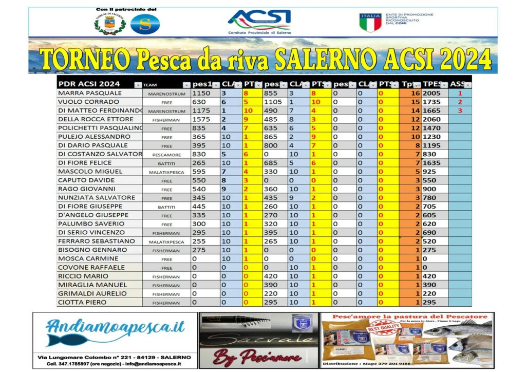 Classifica Progressiva Trofeo Acsi Canna da Riva Salerno 2024