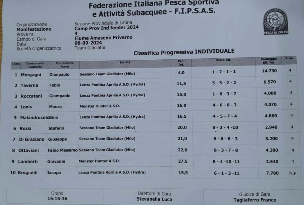 Classifica Finale Provinciale Feeder di Latina 2024