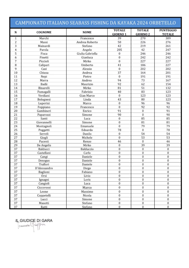 Classifica Finale Italiano Seabass Kayak 2024