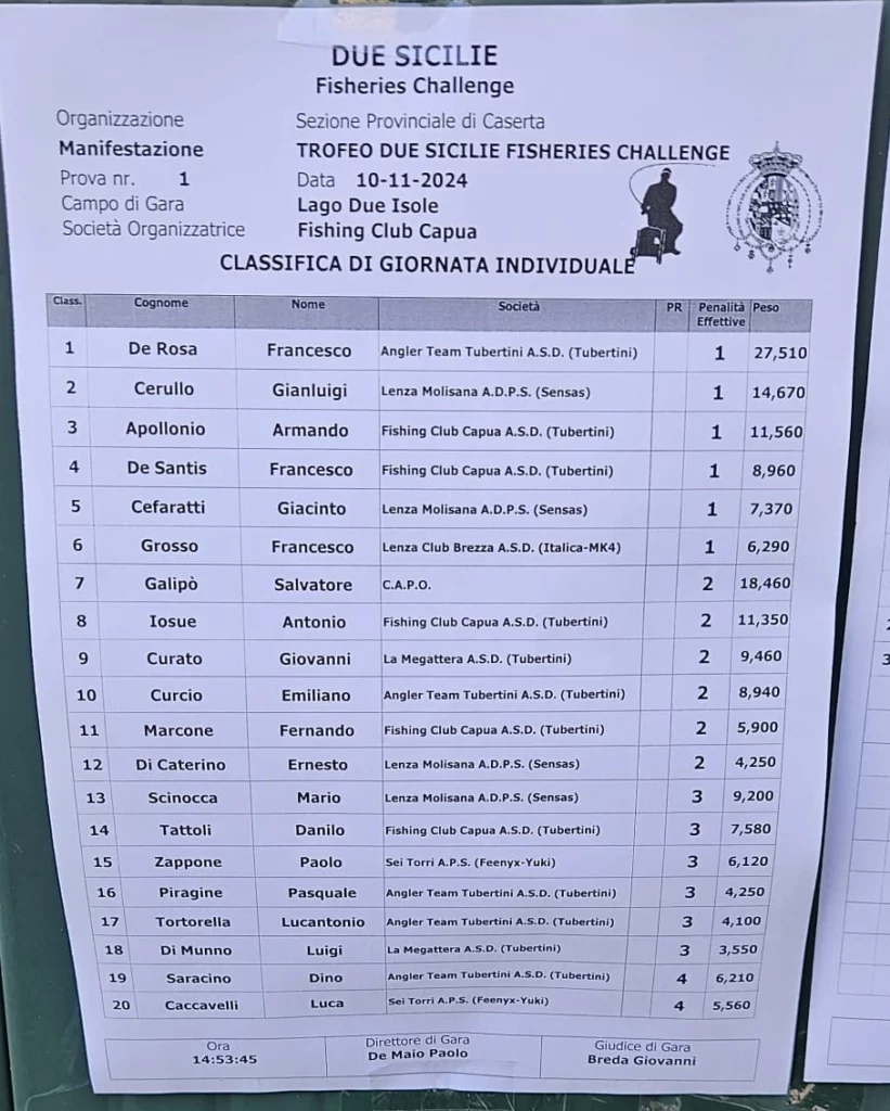 Classifica Trofeo delle Due Sicilie Fisheries 2024