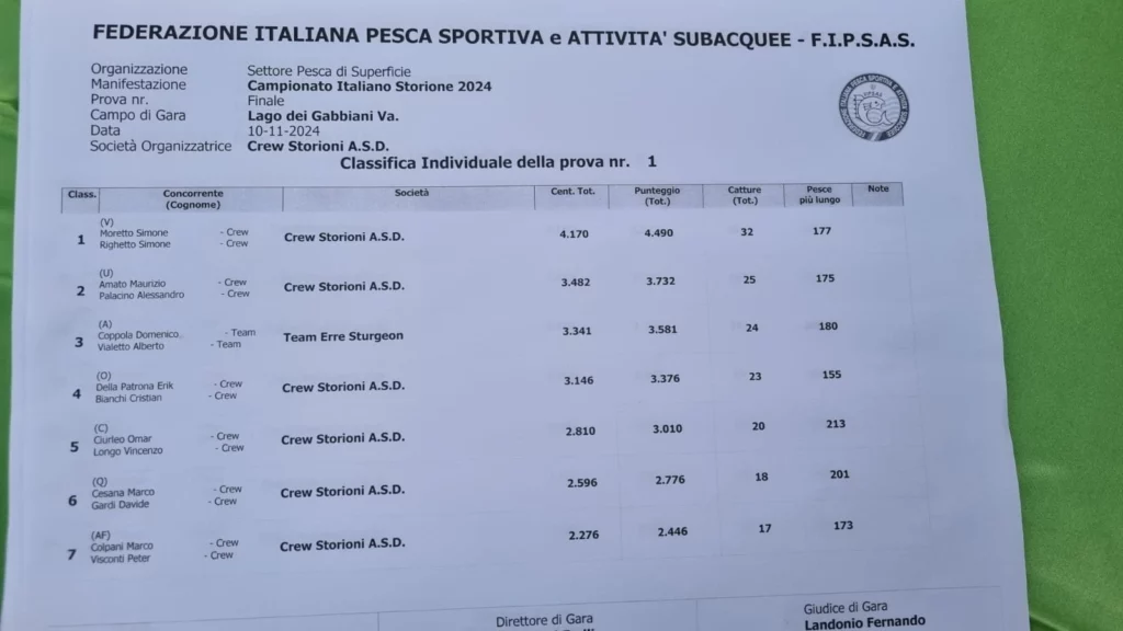 Classifica 1 Italiano Storione 2024