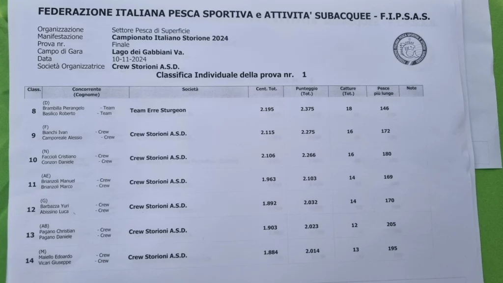 Classifica 2 Italiano Storione 2024