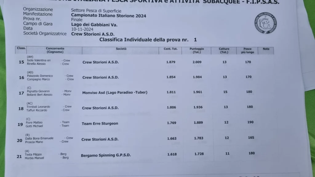 Classifica 3 Italiano Storione 2024