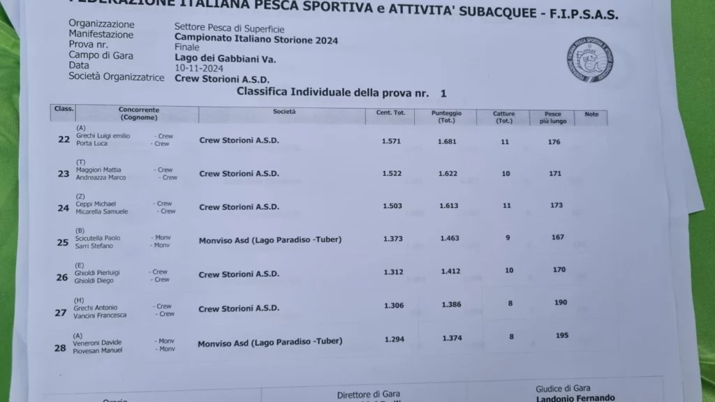 Classifica 4 Italiano Storione 2024