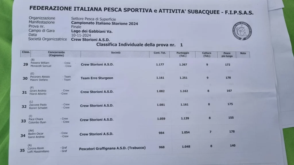 Classifica 5 Italiano Storione 2024