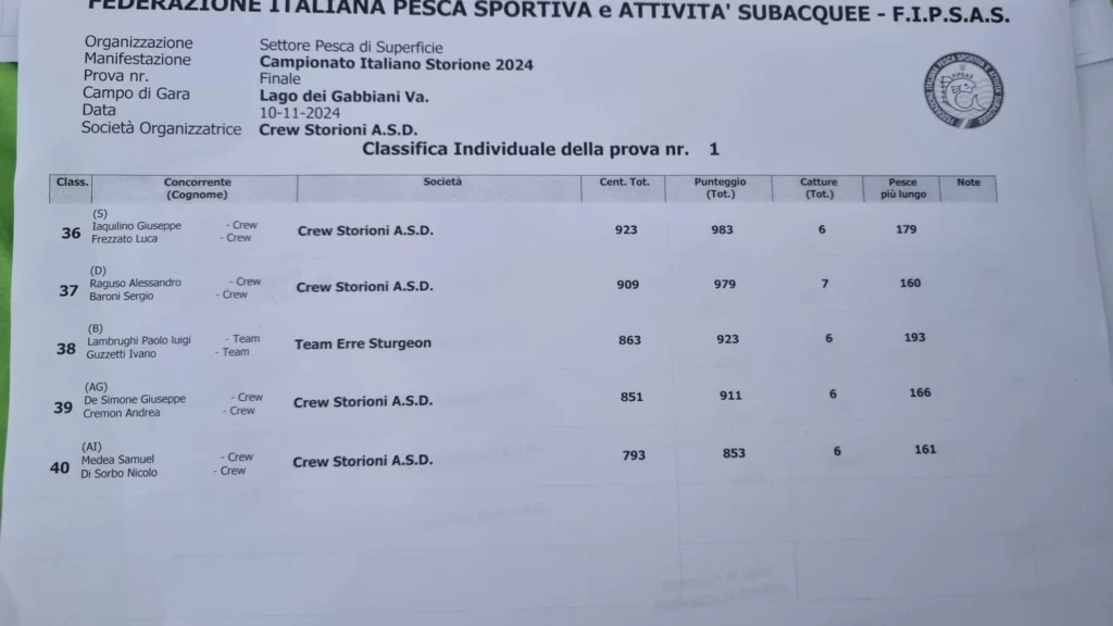 Classifica 6 Italiano Storione 2024